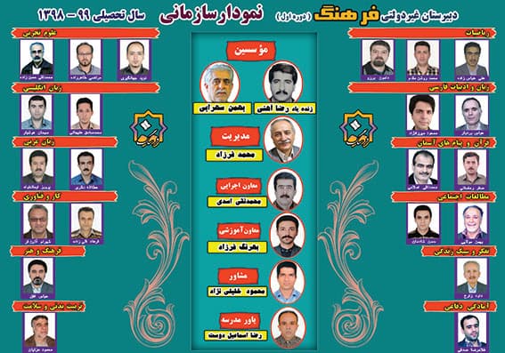 گروه آموزشی - اداری دبیرستان غیردولتی پسرانه فرهنگ ( دوره اول ) 